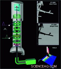 Expanding Microscopic Vision: Introducing 4‑D Scanning Ultrafast Electron Microscopy