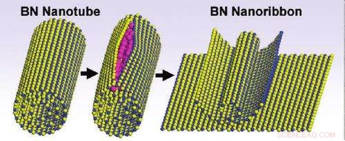 Boron Nitride Nanotubes Unzipped into High-Performance Nanoribbons