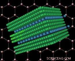 Innovative Layering Technique Paves Way for Advanced Two- and Three-Layer Graphene Films
