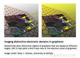 Scientists Capture Graphene Electron Cloud Images, Uncovering Fold-Induced Conductivity Loss