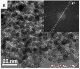 Revolutionary Graphene Quantum Dots Could Slash Costs of Solar Cells and OLEDs