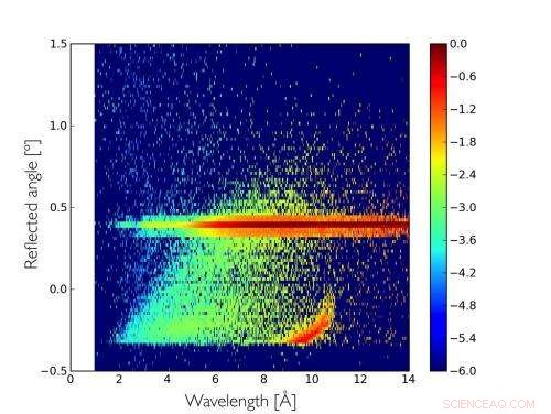 Cling-Film Solar Cells Promise Breakthroughs in Renewable Energy