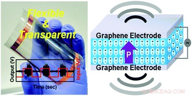 Seoul University Engineers Transparent Graphene Loudspeakers Using Inkjet Printing