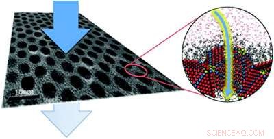 Introducing the World’s Thinnest Nanofiltration Membrane – Breakthrough in Ultra‑Thin Filtration Technology