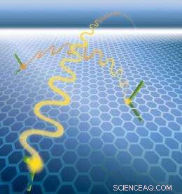 Graphene Unveils New Quantum Secrets