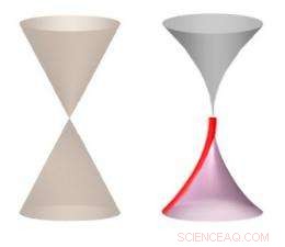 Graphene Unveils New Quantum Secrets