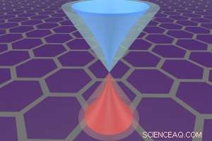 Graphene s Quantum Leap: Advancing Electronics Toward the Future