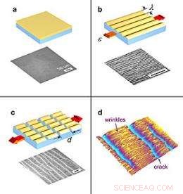 Cutting-Edge Test Evaluates Essential Properties of Polymer Thin Films and Membranes