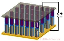 Nanowire Array-Based Energy Storage Device: Advancing Nanoscale Power Solutions