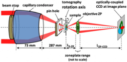 Advancing Battery Performance with Nanoscale 3D Chemical Imaging