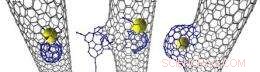 Researchers Discover Internal Chemical Reactions Alter Carbon Nanotube Structures