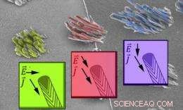 Ions Direct Nanofiber Morphology on Transparent Substrates