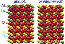 New Research Reveals Greater Complexity at Complex Oxide Interfaces