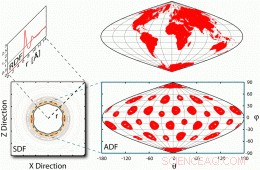 How Polarization Alters Water Structure: Insights from Molecular Dynamics Simulations