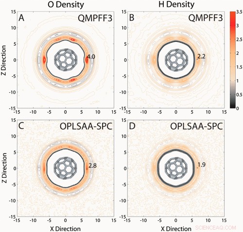 How Polarization Alters Water Structure: Insights from Molecular Dynamics Simulations