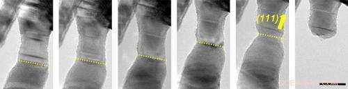 Gold Nanowires Alter Their Behavior at the Nanoscale
