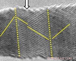 Gold Nanowires Alter Their Behavior at the Nanoscale