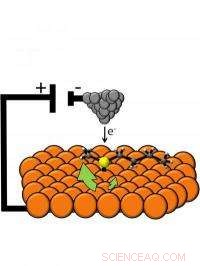 World s Smallest Electric Motor: A Single-Molecule Marvel