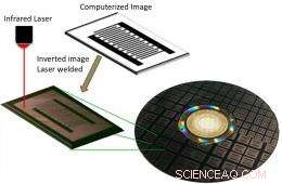 Organic Electronics: Printing Devices on Everyday CDs and DVDs