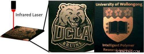 Organic Electronics: Printing Devices on Everyday CDs and DVDs