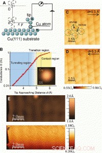 Quantum-Style Microscopy Reveals Atomic Stacks in Real Space
