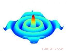 Nanoscale Spin Waves: A New Technology to Replace Microwaves