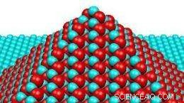 Quantum Dot Symmetry: A Key Breakthrough for Tomorrow s Quantum Computers