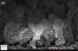 Rensselaer Scientists Test New Nanoblade Material for Advanced Hydrogen Storage