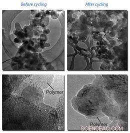 Innovative Conducting Polymer Unlocks Silicon Anodes for Next-Gen Lithium‑Ion Batteries