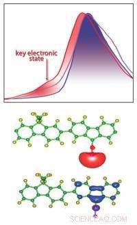 Innovative Conducting Polymer Unlocks Silicon Anodes for Next-Gen Lithium‑Ion Batteries