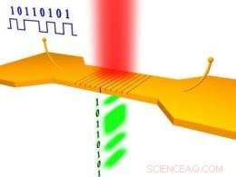 Revolutionary Nanoscale Nonlinear Light Source Developed