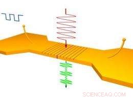 Revolutionary Nanoscale Nonlinear Light Source Developed
