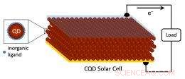 Multinational Research Team Unveils Record‑Setting Solar Cell