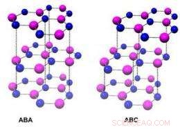 Optimizing Graphene s Electrical Properties: Methods and Applications