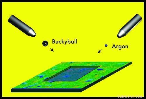 Advanced Molecular Depth Profiling with Buckyballs and Low‑Energy Argon