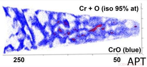 Advanced Nickel‑Base Alloys Enhance Stress Resistance in Nuclear Reactor Components