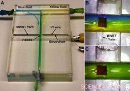 Revolutionary Carbon Nanotube Muscles Deliver Powerful Twisting for Next‑Gen Motors