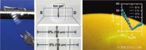 Stretchable Graphene Transistors Surpass Conventional Materials in Flexibility and Performance