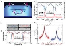 Yale Engineers Pioneer Advanced Mechanical Memory Technology