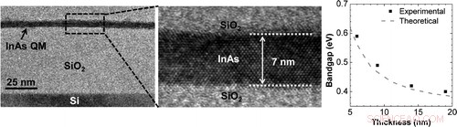 Berkeley Scientists Pioneer Quantum Membranes: A Breakthrough 2D Semiconductor