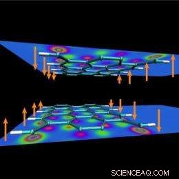 Exploring Graphene Nanoelectronics: Paving the Way Beyond Silicon
