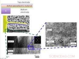 Revolutionary Microfabrication Technique Unleashes High‑Performance PMN‑PT Piezoelectric Applications