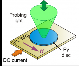Researchers Use Spin Current to Precisely Control Magnetic Thermal Fluctuations