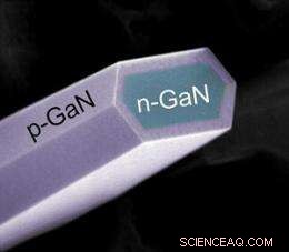 GaN Nanowires Light the Way to Next-Gen Ultraviolet Lasers