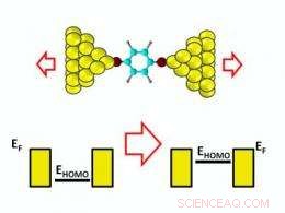 Pushing Electrical Conductance to Its Limits Through Molecular Stretching