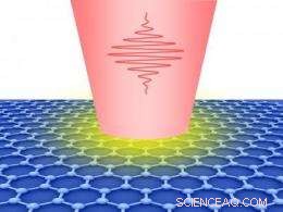 Lifetime of Electrons in Graphene: Insights from HZDR Research