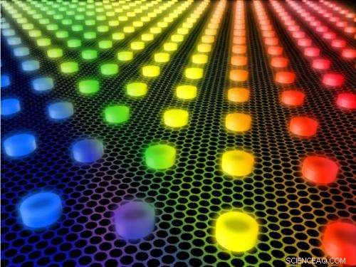 Enhanced Graphene Achieves Multicolor Photodetection, Paving the Way for Advanced Optoelectronics