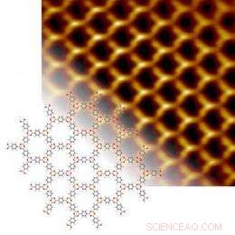 Advanced 2‑D Boron‑Acid Networks: Expert Carpet‑Weaving Techniques