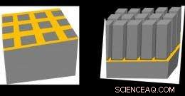 Revolutionary Method Simplifies Semiconductor Etching