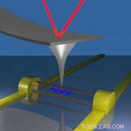 3D Visualization of 1D Nanostructures: Advancing Nano-Optoelectronics